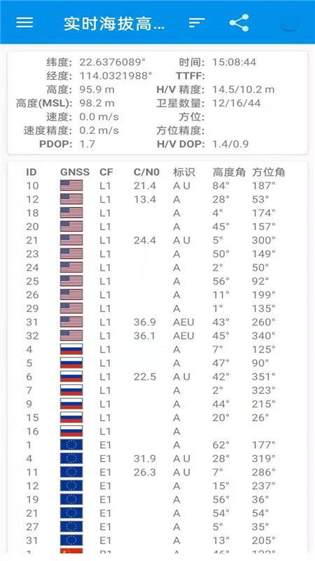 百斗卫星导航地图图2