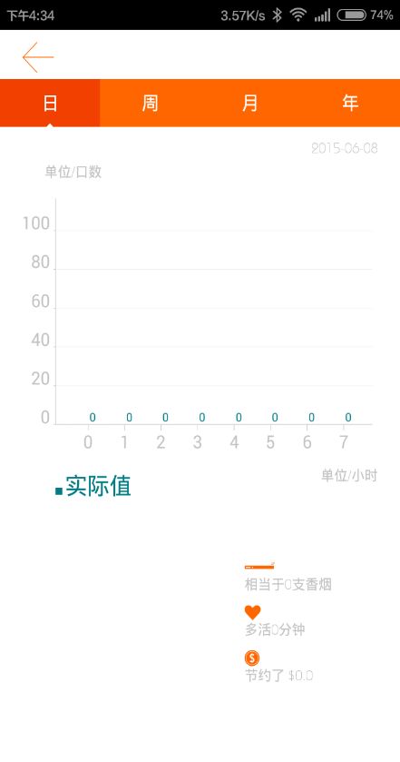 戒烟日记官方版下载?3: