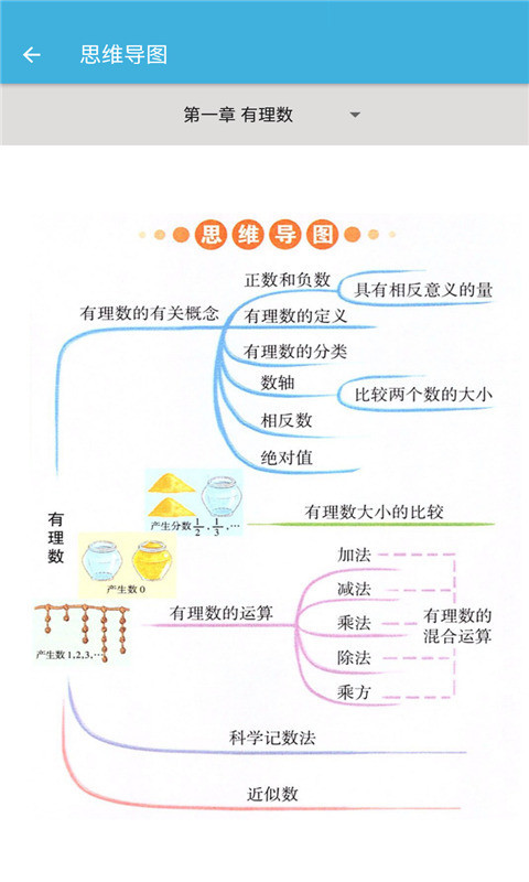七年级上册数学辅导手机安卓版下载?3: