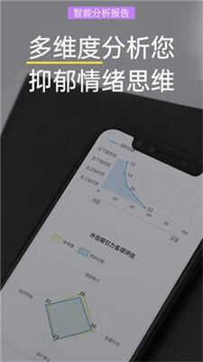 抑郁症焦虑测试安卓版v1.1.0下载?1:
