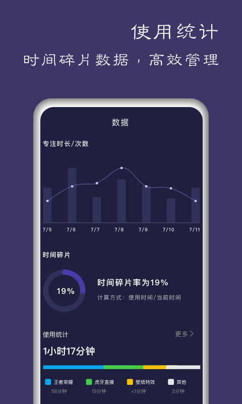告别手机控安卓最新版下载?3: