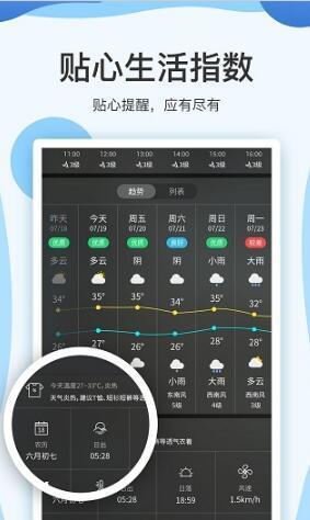 实时天气预报15日软件官方版下载?2: