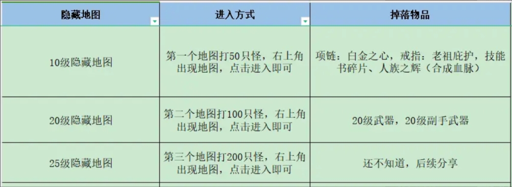 失落深渊进阶玩法11-30级怎么打  11-30级玩法攻略图片2