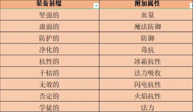 失落深渊进阶玩法11-30级怎么打  11-30级玩法攻略图片7