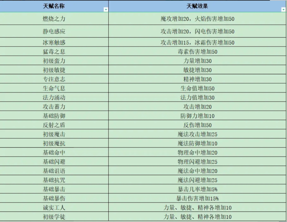 失落深渊开局1-10级怎么打  开局1-10级玩法攻略图片6