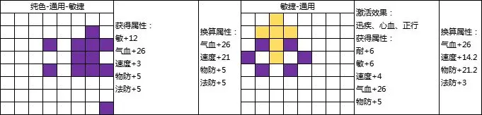 封神幻想世界69级乾坤盘如何玩  69级乾坤盘攻略大全图片9