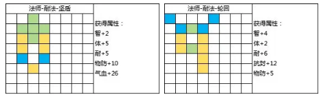 封神幻想世界69级乾坤盘如何玩  69级乾坤盘攻略大全图片5