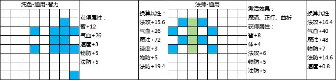 封神幻想世界69级乾坤盘如何玩  69级乾坤盘攻略大全图片4
