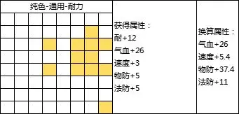 封神幻想世界69级乾坤盘如何玩  69级乾坤盘攻略大全图片7