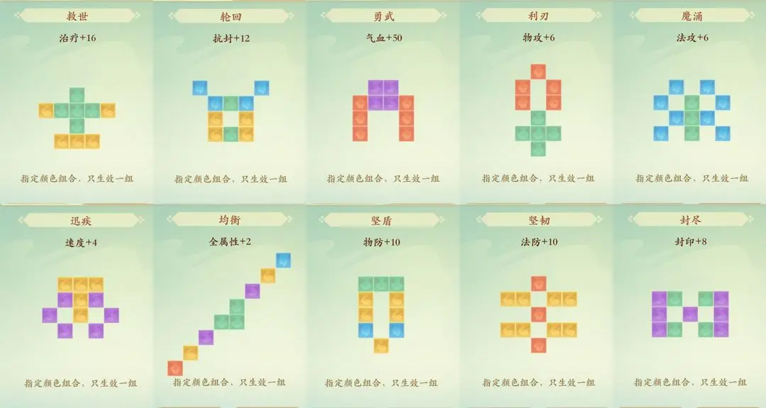 封神幻想世界69级乾坤盘如何玩  69级乾坤盘攻略大全图片2