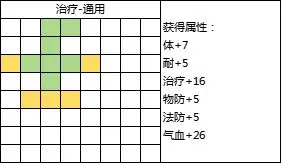 封神幻想世界69级乾坤盘如何玩  69级乾坤盘攻略大全图片6