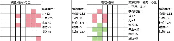 封神幻想世界69级乾坤盘如何玩  69级乾坤盘攻略大全图片3