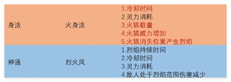 鬼谷八荒火剑如何玩  火剑玩法攻略图片2