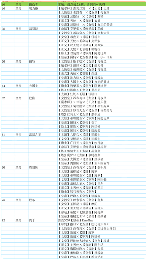 p5r合成面具表 全面具合成公式一览[多图]图片6