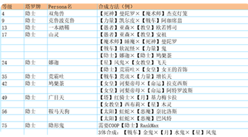 p5r合成面具表 全面具合成公式一览[多图]图片11