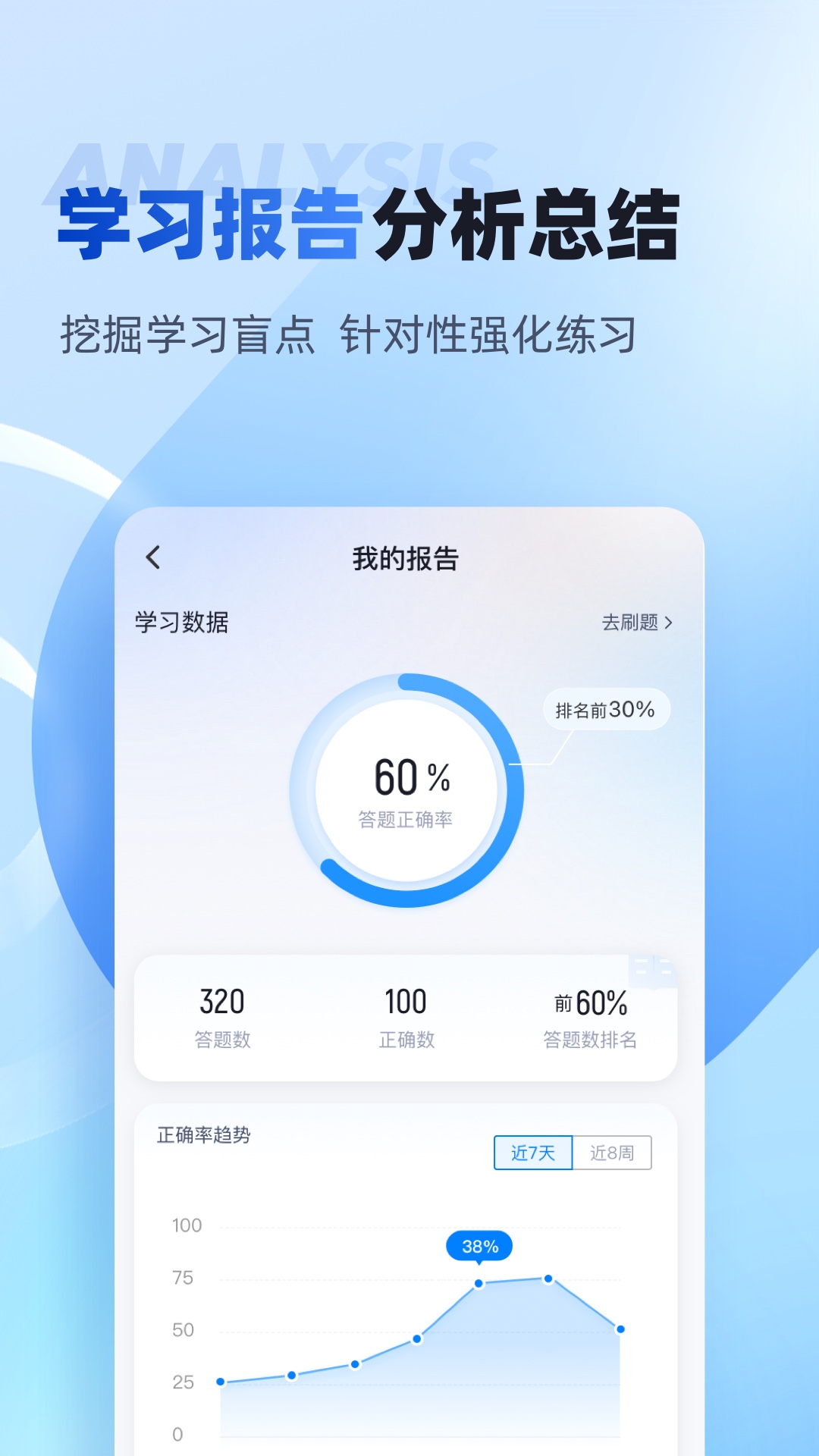 单招聚题库软件免费版?1: