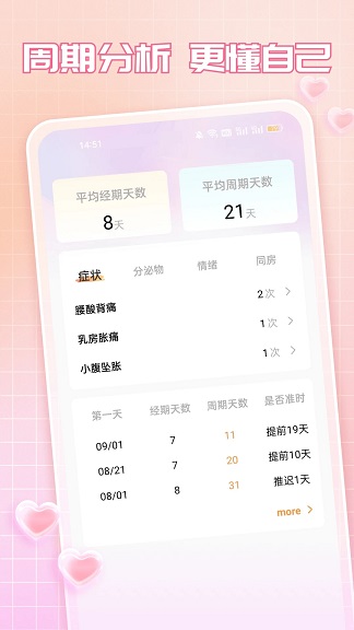 美记月经期日记软件手机版?1: