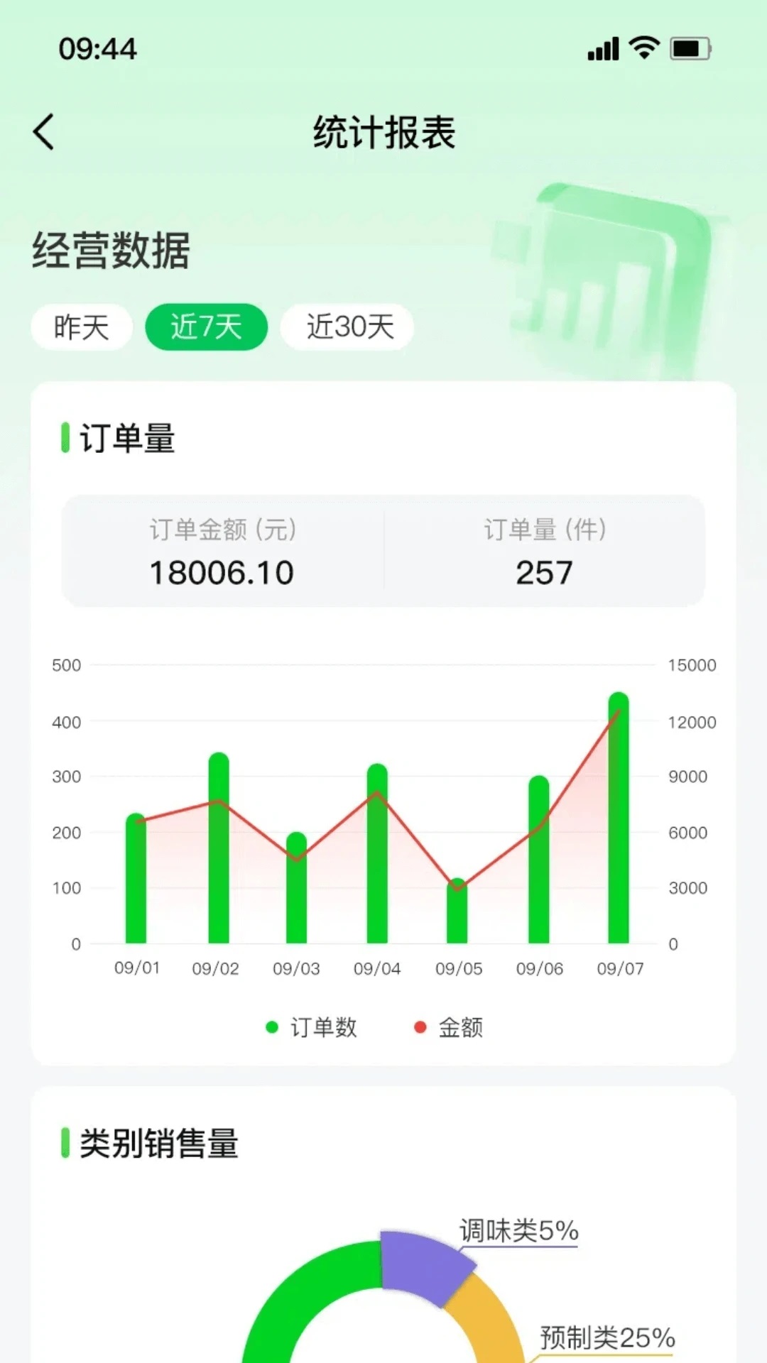 惠采云供应端app最新下载?2:
