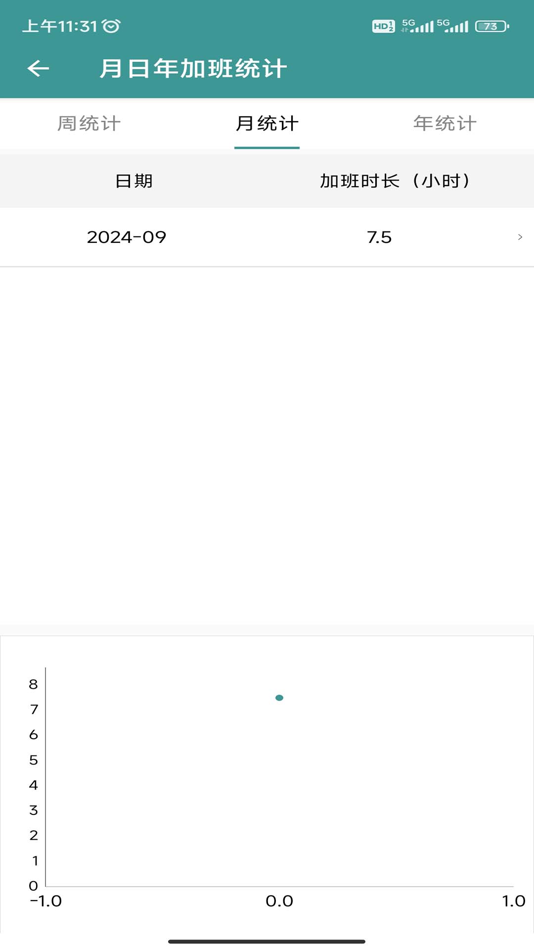 简记加班软件安卓版图片1
