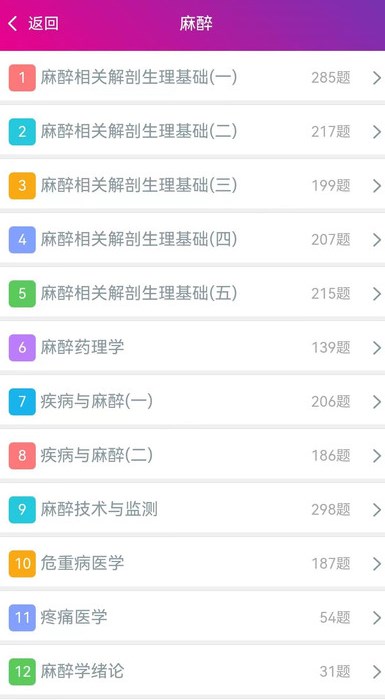 麻醉学高级职称总题库app图2
