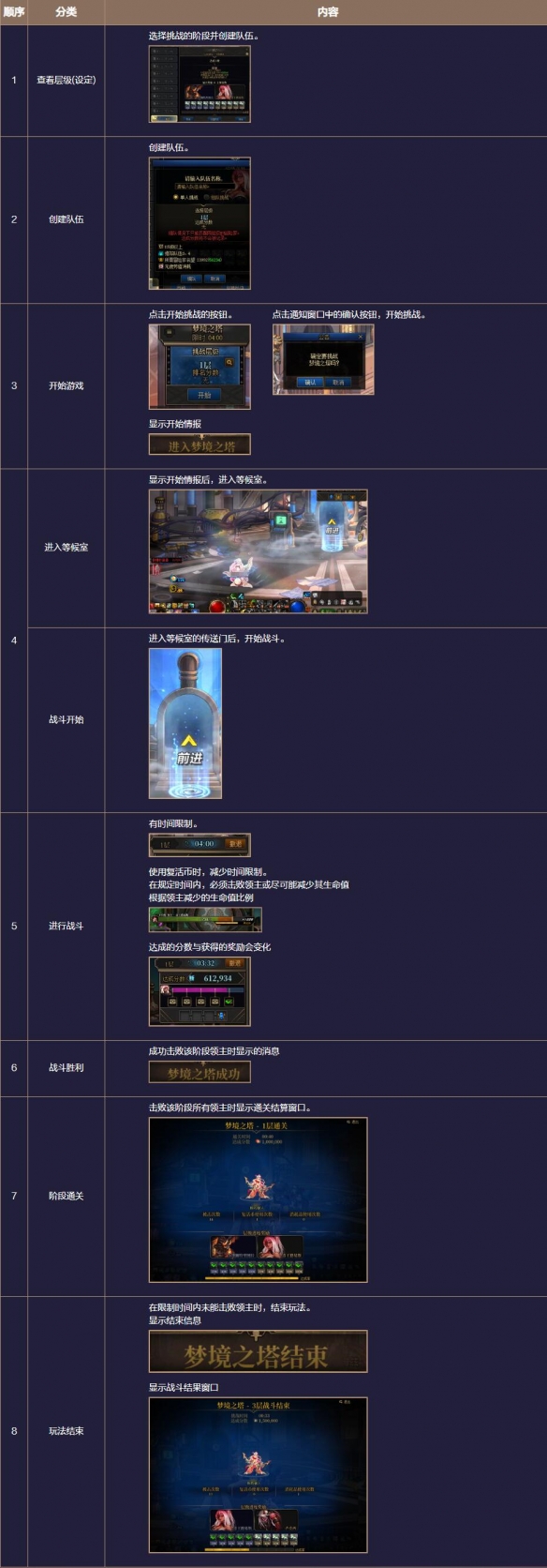 地下城与勇士起源梦境之塔怎么玩  梦境之塔副本攻略图片4