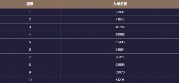地下城与勇士起源梦境之塔怎么玩  梦境之塔副本攻略图片5