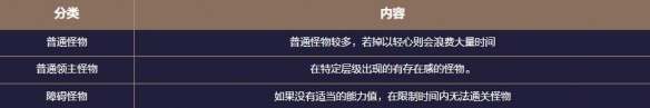 地下城与勇士起源梦境之塔怎么玩  梦境之塔副本攻略图片11