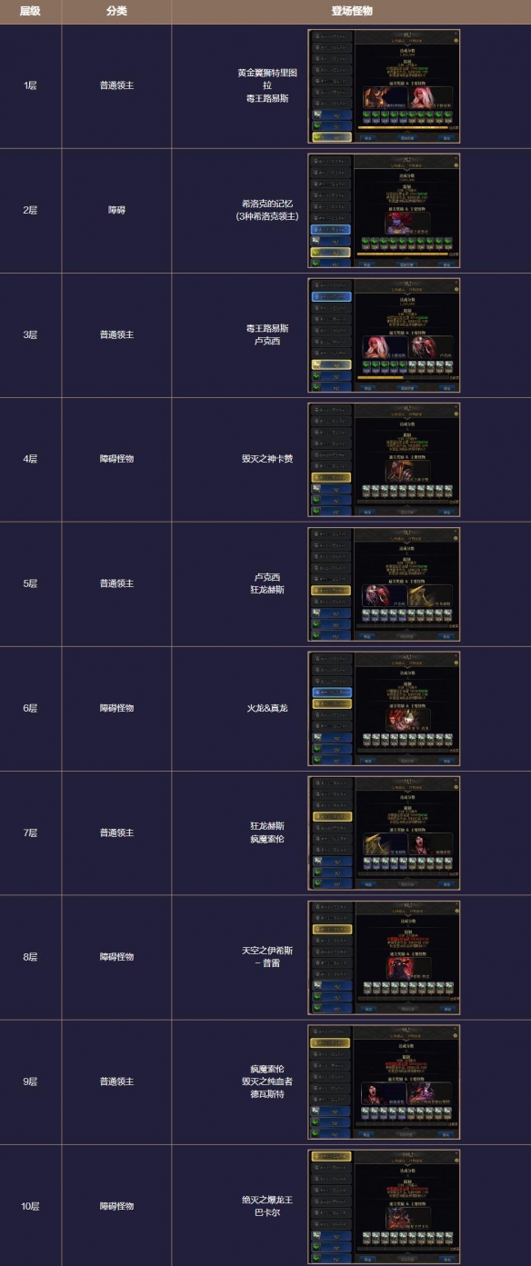 地下城与勇士起源梦境之塔怎么玩  梦境之塔副本攻略图片12