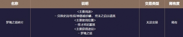 地下城与勇士起源梦境之塔怎么玩  梦境之塔副本攻略图片13