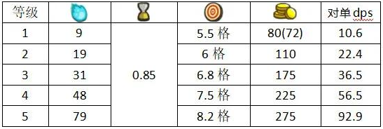 妖精幻想乡琪露诺角色怎么样    琪露诺角色详细介绍图片3