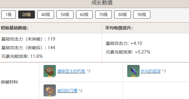 原神且住亭御咄突破需要哪些材料  且住亭御咄突破需要材料汇总图片3