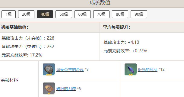 原神且住亭御咄突破需要哪些材料  且住亭御咄突破需要材料汇总图片4