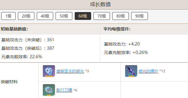 原神且住亭御咄突破需要哪些材料  且住亭御咄突破需要材料汇总图片6