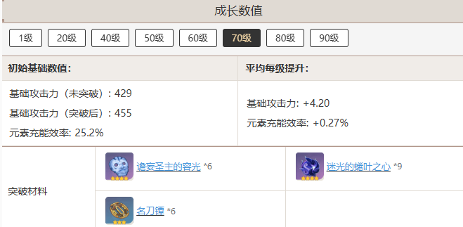 原神且住亭御咄突破需要哪些材料  且住亭御咄突破需要材料汇总图片7