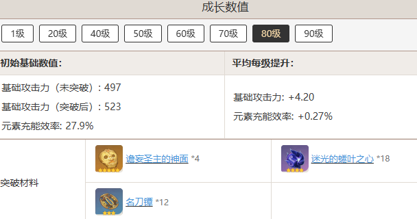 原神且住亭御咄突破需要哪些材料  且住亭御咄突破需要材料汇总图片8