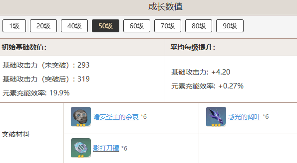原神且住亭御咄突破需要哪些材料  且住亭御咄突破需要材料汇总图片5