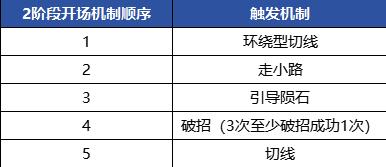 地下城与勇士起源美神维纳斯副本怎么玩   美神维纳斯副本副本攻略大全图片23