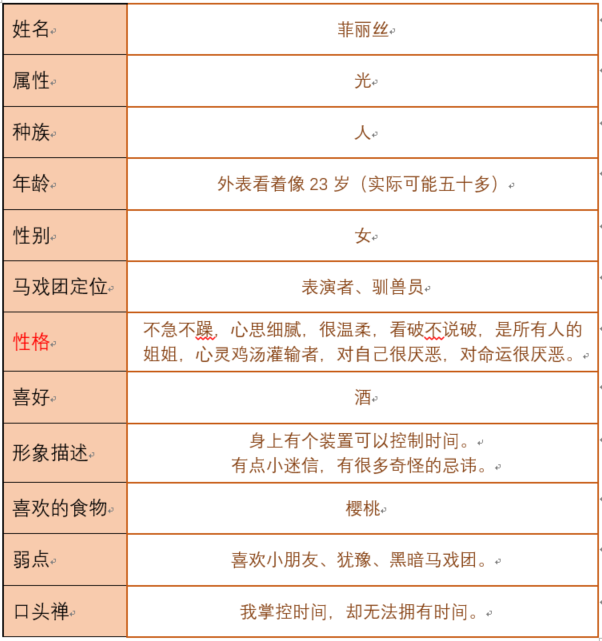 万象马戏团菲丽丝是谁  菲丽丝人物档案介绍图片2
