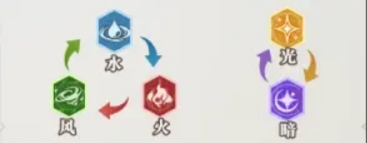 黑暗荒野属性克制是什么  黑暗荒野属性克制详细介绍图片2