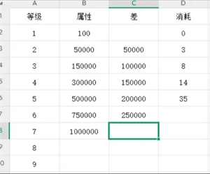 穿越万世轮回200级之后怎么玩  穿越万世轮回200级之后玩法攻略图片3