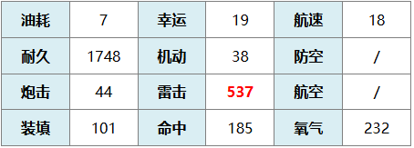 碧蓝航线巴拉卡少校有什么技能   巴拉卡少校技能介绍图片3