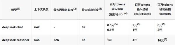 DeepSeek如何使用 DeepSeek使用详细教程[多图]图片6