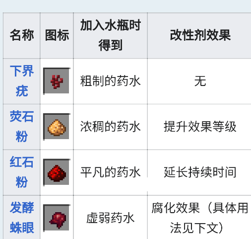 我的世界Wiki中文版官方下载（Minecraft Wiki）图片4