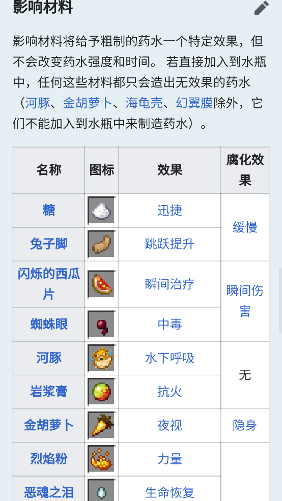 我的世界Wiki中文版官方下载（Minecraft Wiki）?1: