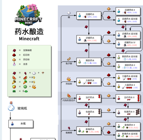 我的世界Wiki中文版官方下载（Minecraft Wiki）图片3