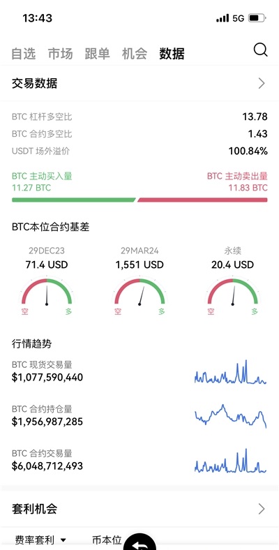 欧科交易所官方版图3